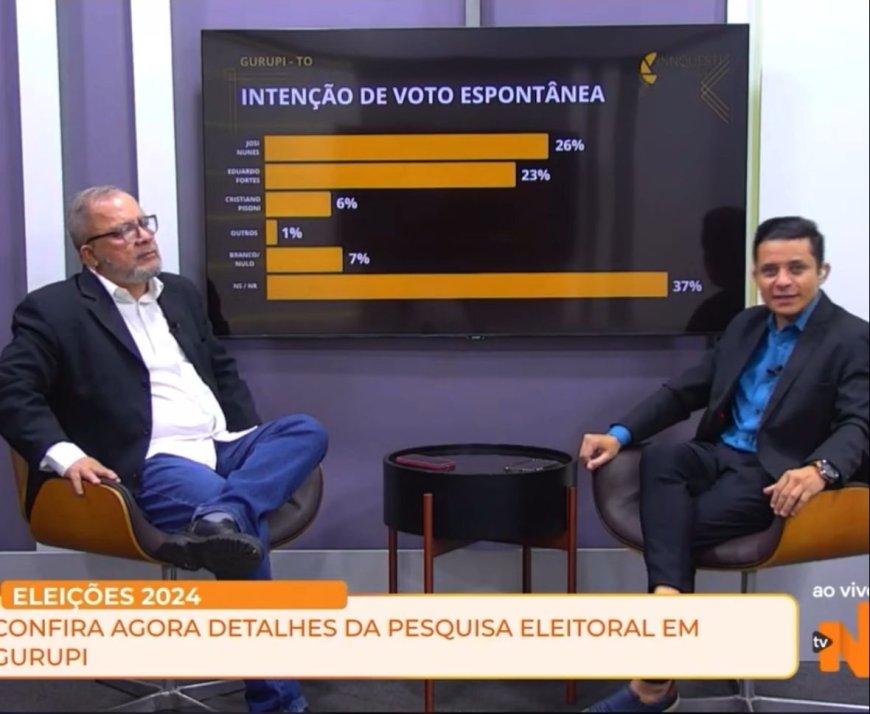Justiça Eleitoral suspende pesquisa que apontava Josi Nunes na frente